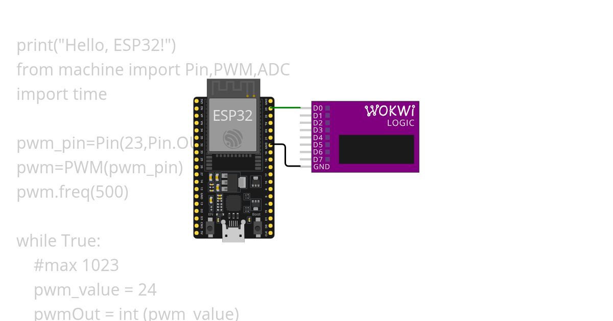 PWM simulation