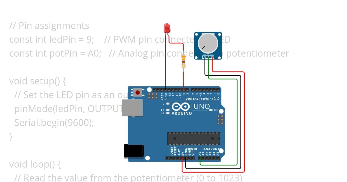 Pot plus LED simulation