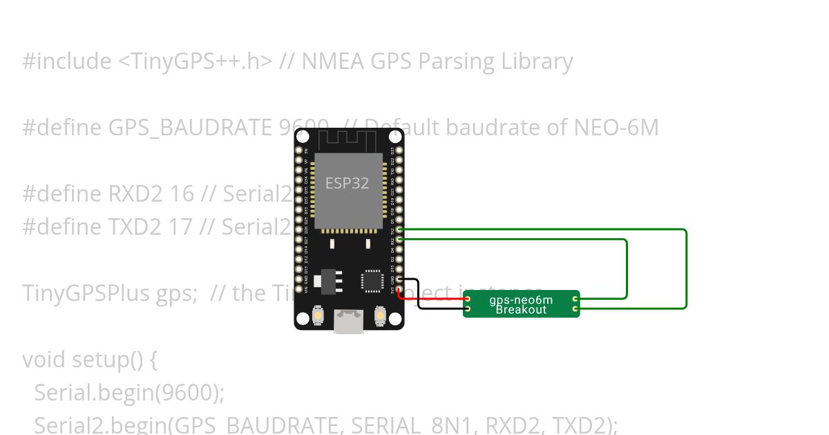iot-custom-chip-gps-neo6m-on-esp32-embedded-app-sandbox simulation