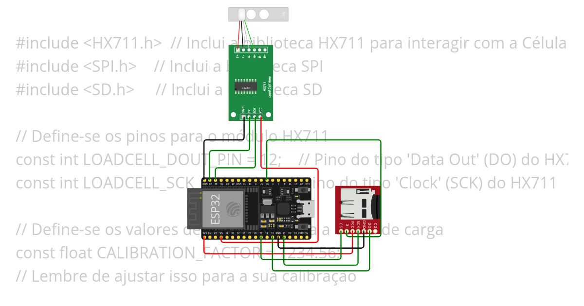 projeto 2 simulation