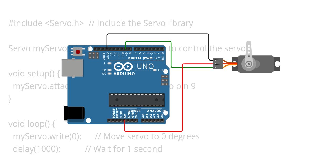 PR8 - Servo Meter Ex1 simulation