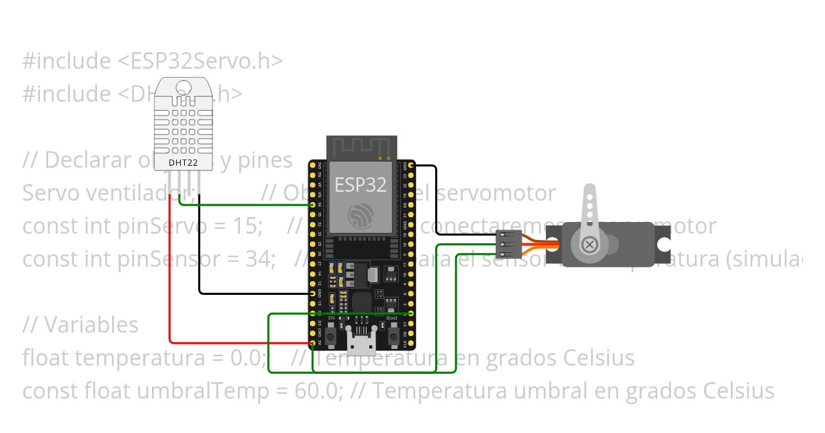prubeas simulation
