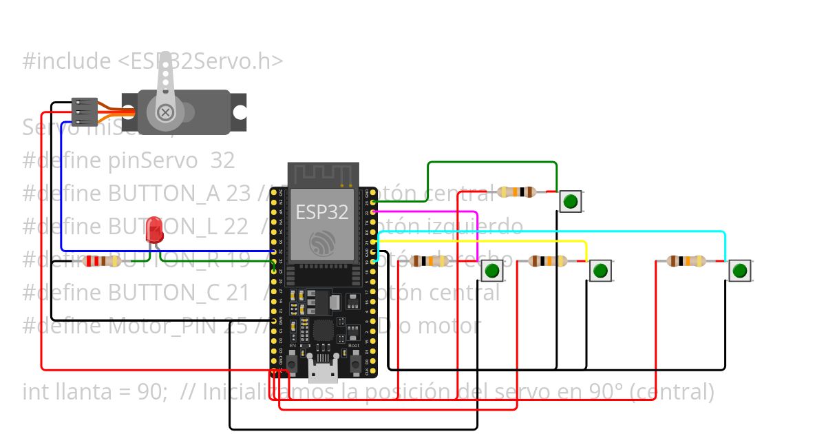 protitpo para auto simulation