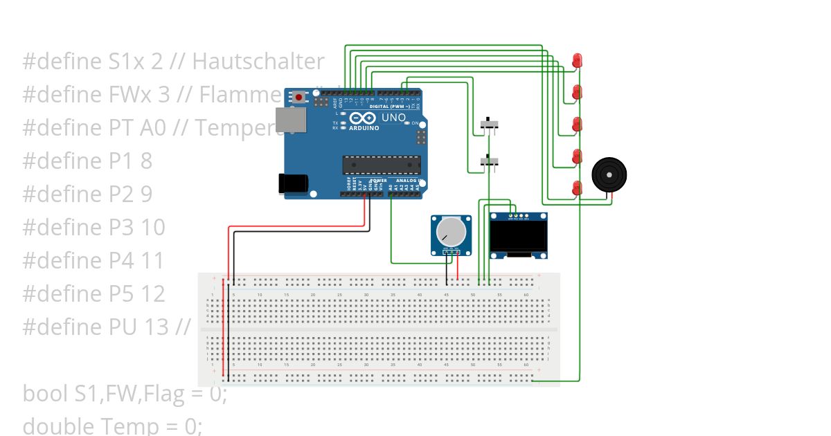 Rauchgastemperatur simulation