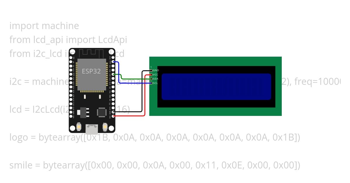 LevPa simulation