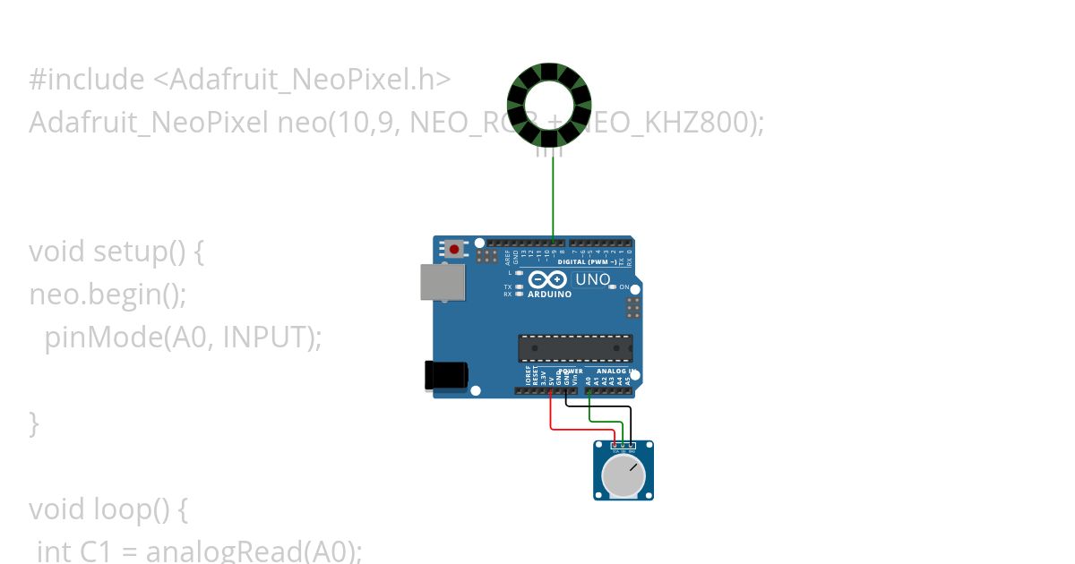 neo pote simulation