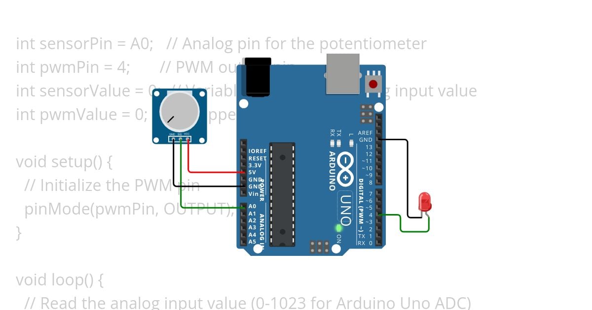 PWM-test simulation