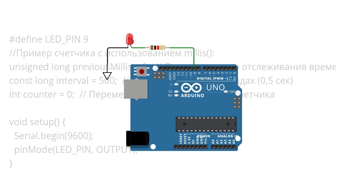 B08 simulation