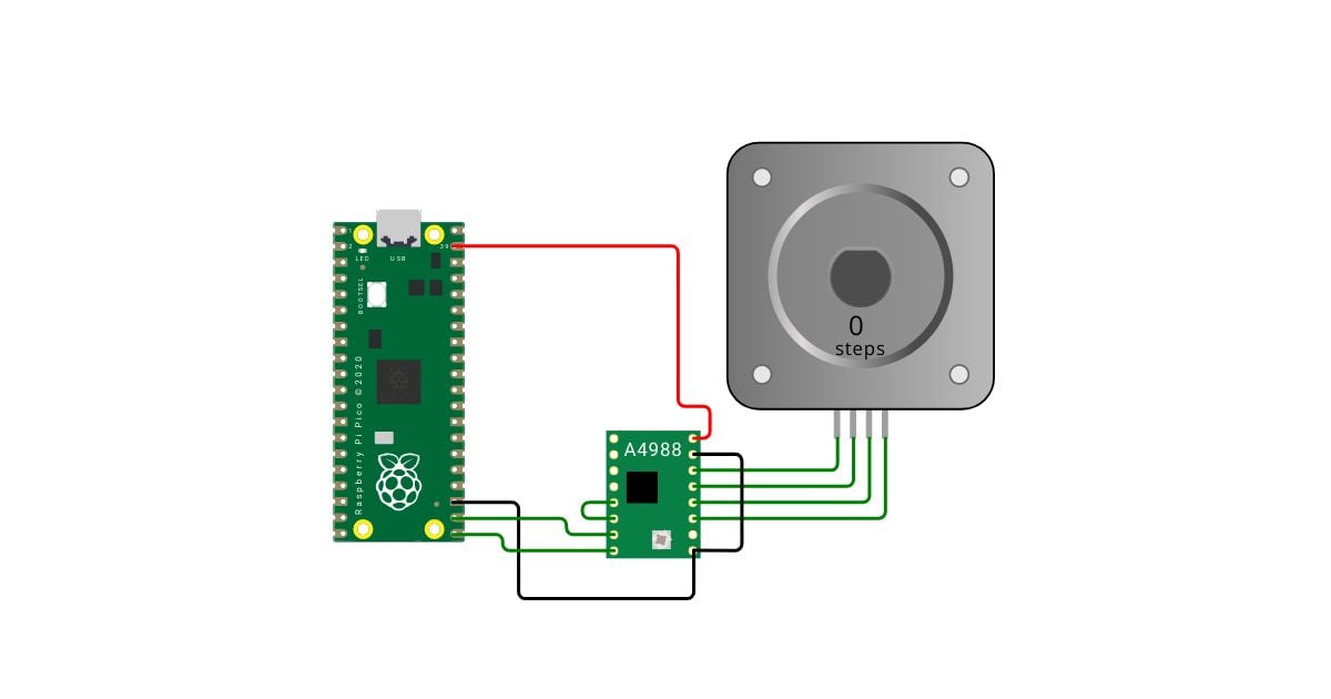 stepper class simulation