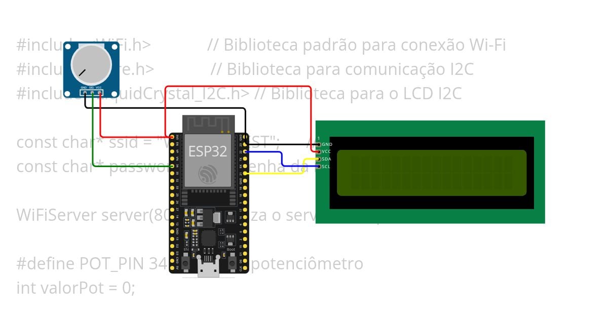 Simulação com WebServer simulation