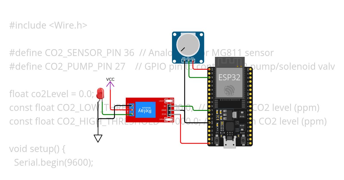 CO2 sensor simulation