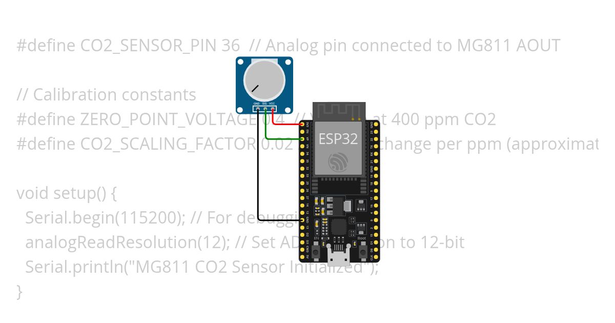 CO2 sensor Copy simulation