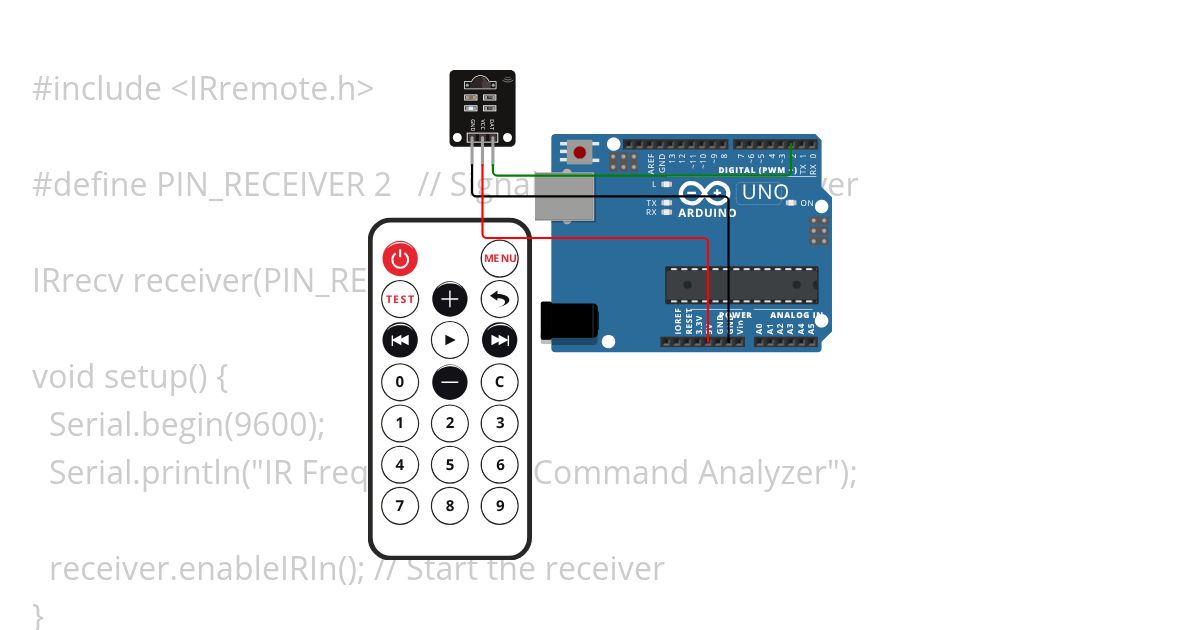 test it tet simulation