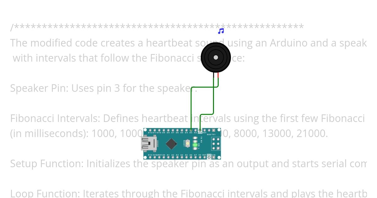 fibonnacci HEART BIT BY ARVND Copy simulation