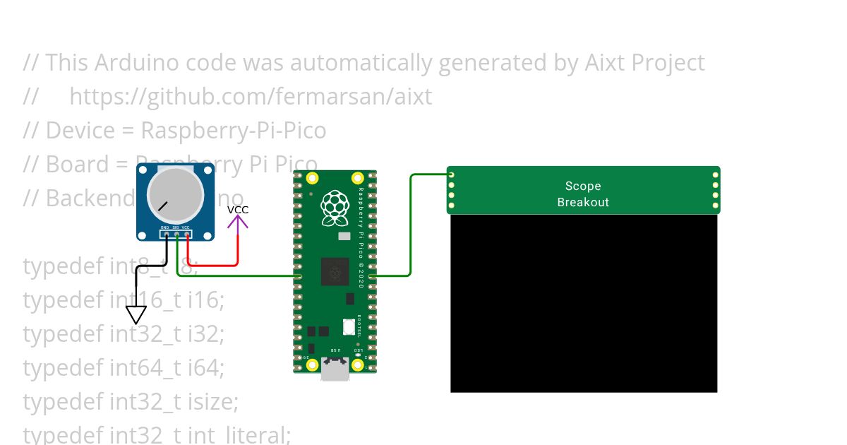 ADC-PWM-scope RP-Pico (Aixt) simulation