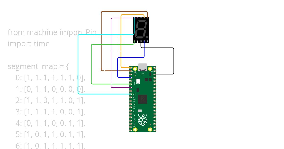de 9 a 0  ejercicio 2 simulation