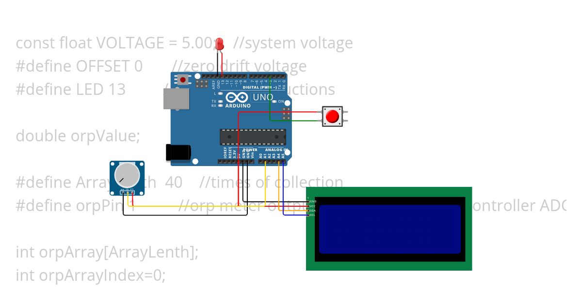 test ORP Copy simulation