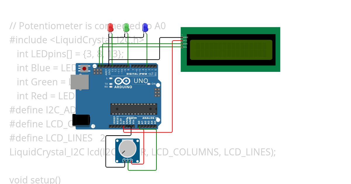 ADC Examples simulation