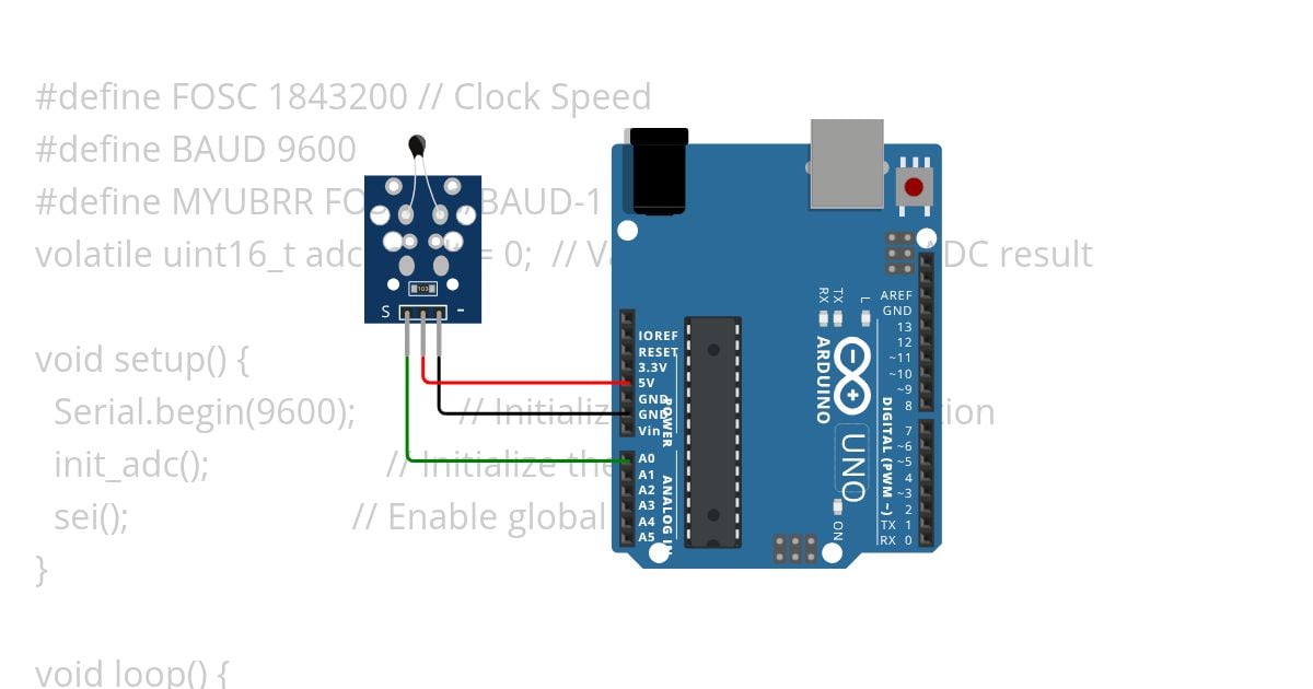 UART simulation