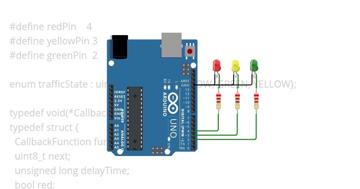 Finite-State Machine TrafficLight simulation