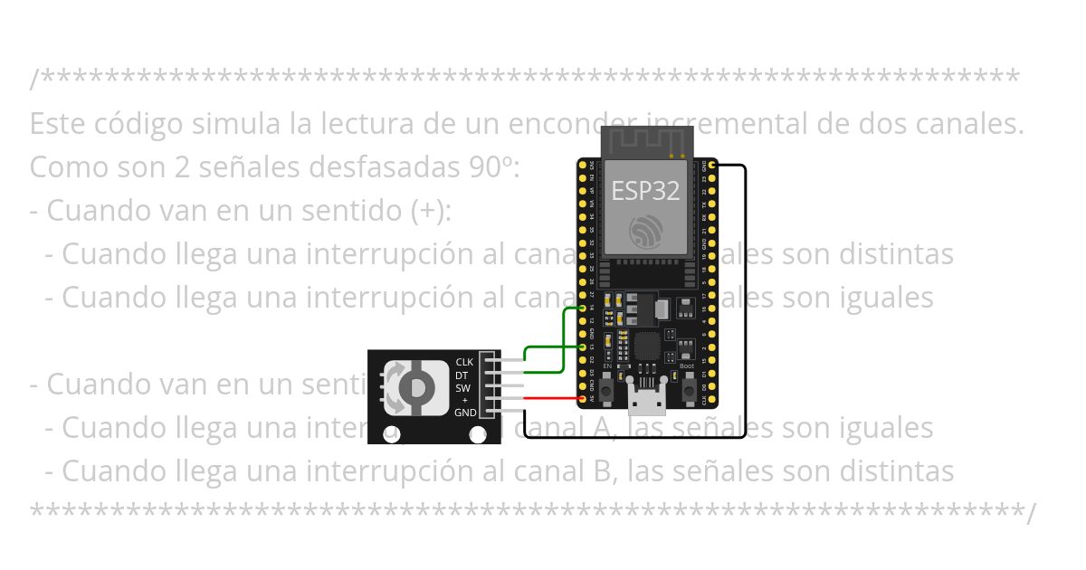 Encoders simulation