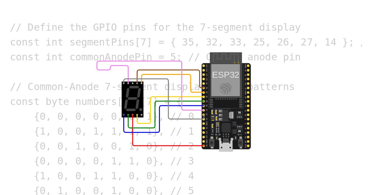 7 seg  (for loop) simulation