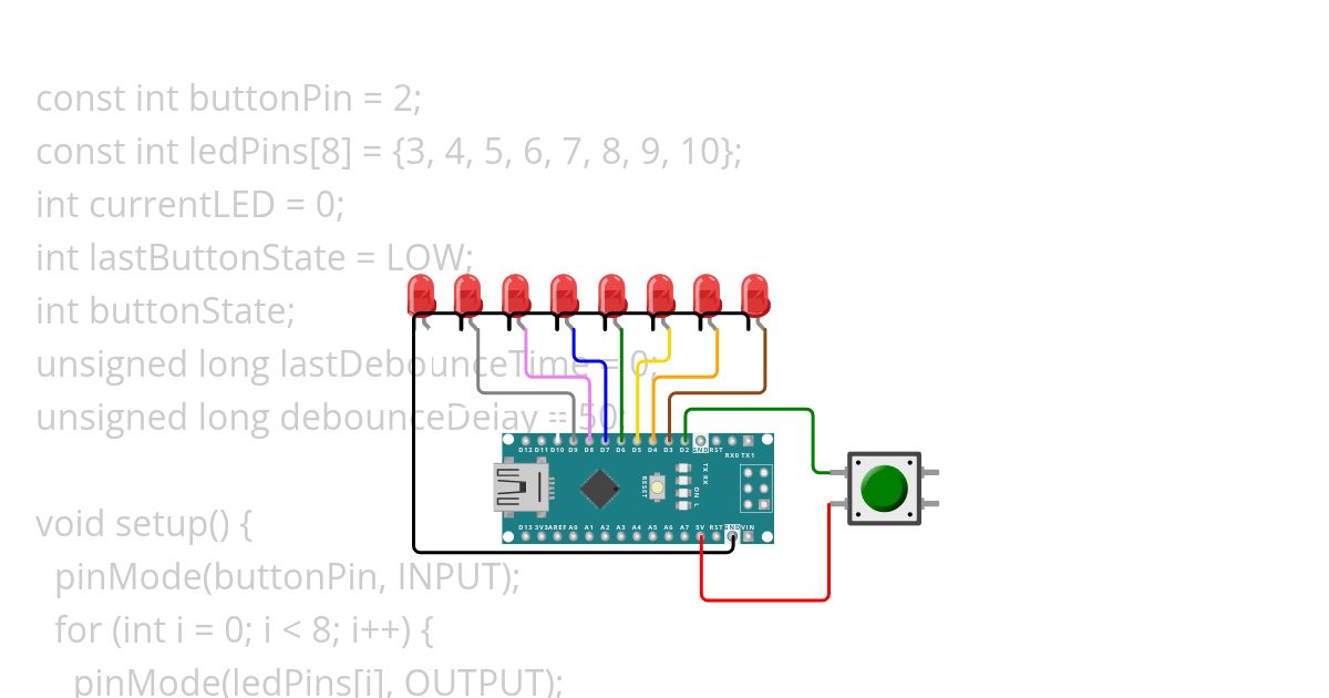 Proje2-1 simulation