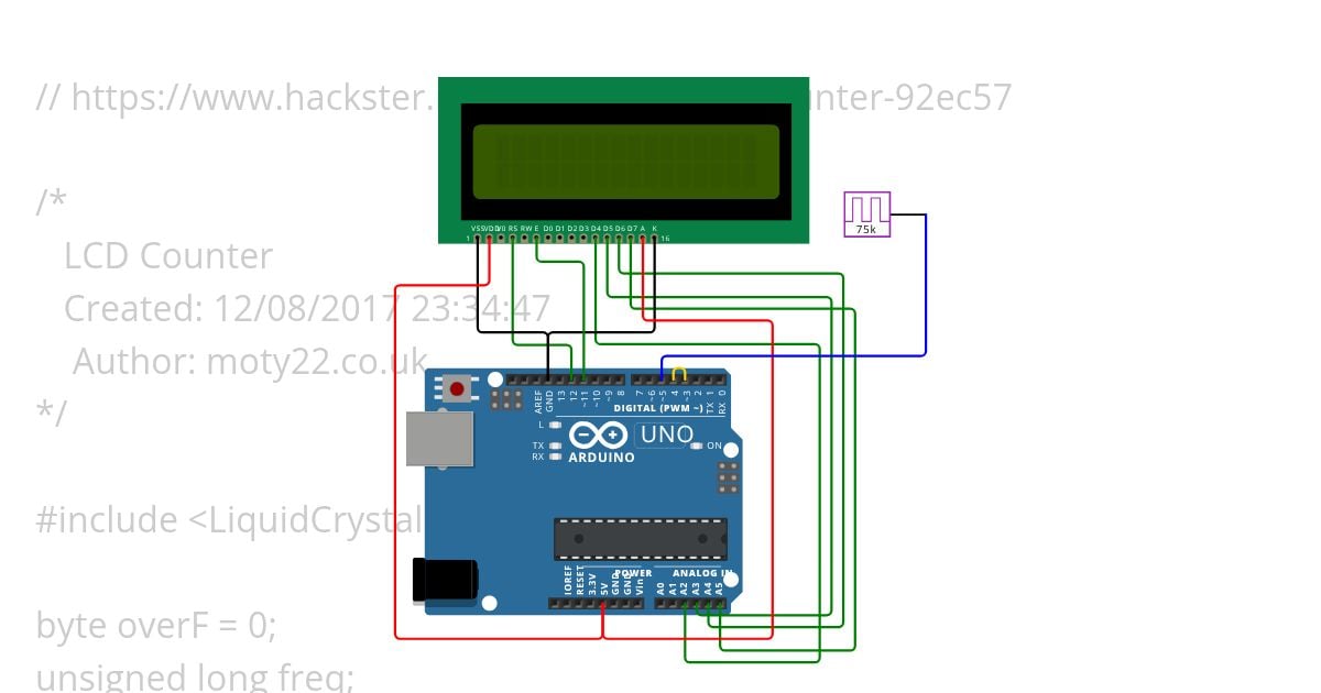Simple frequency counter simulation
