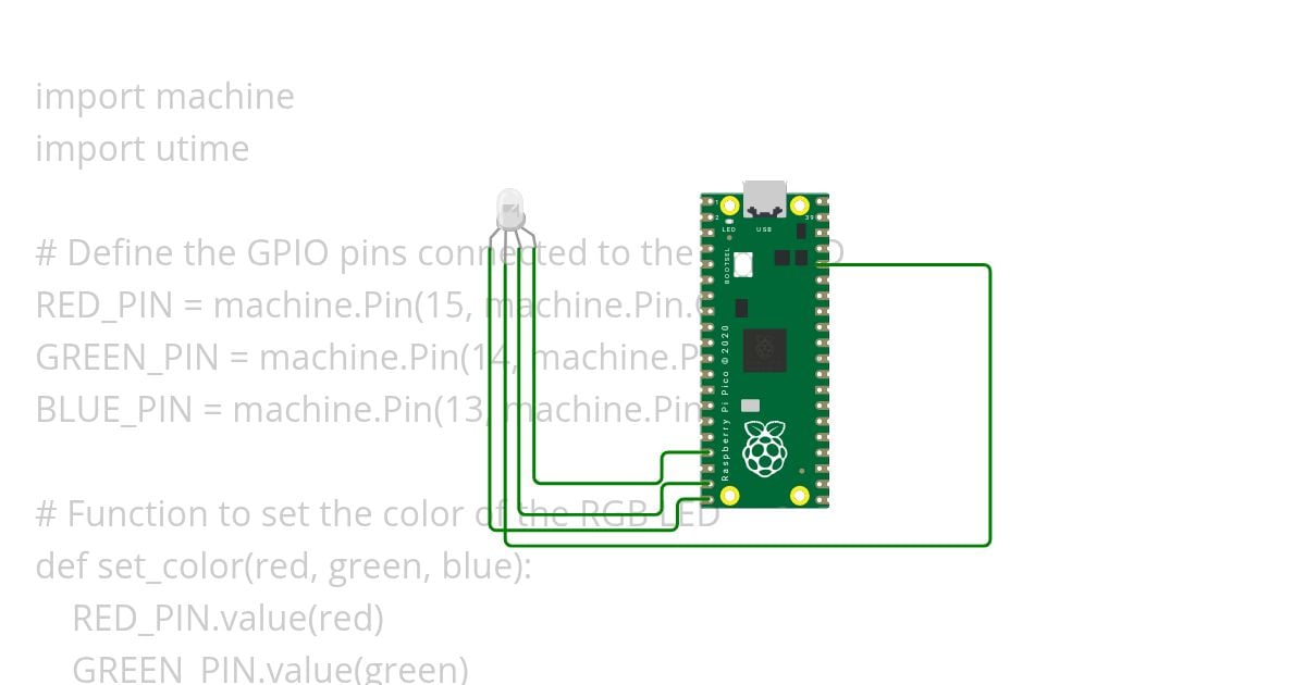 Interfacing RGB LED using Pi Pico W Controller simulation