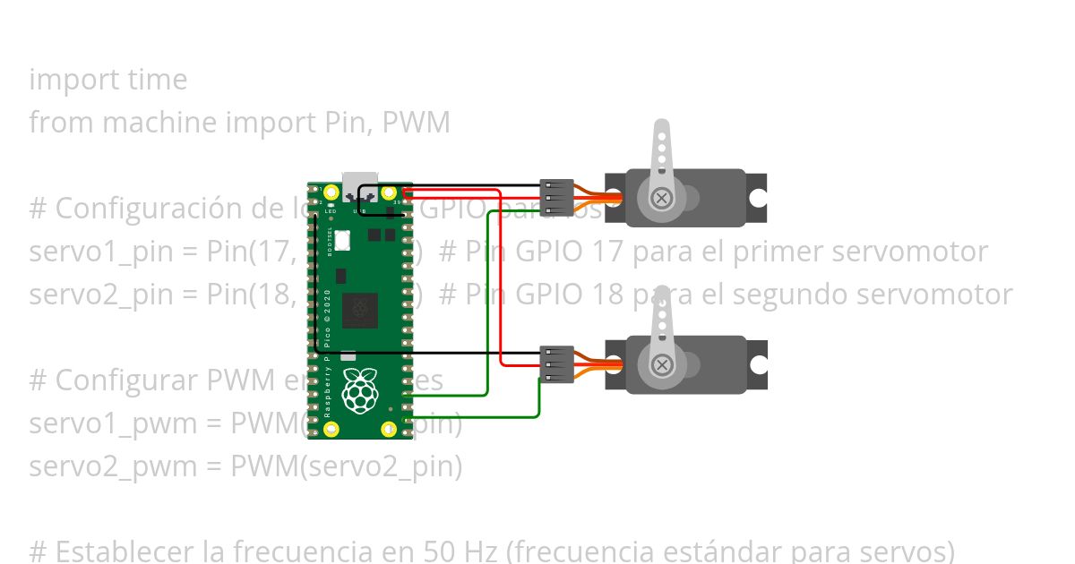 Servo soloRaspberry Grisel simulation