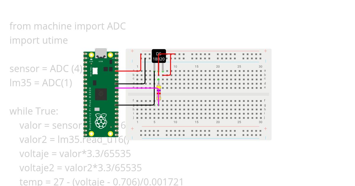 temperatura simulation