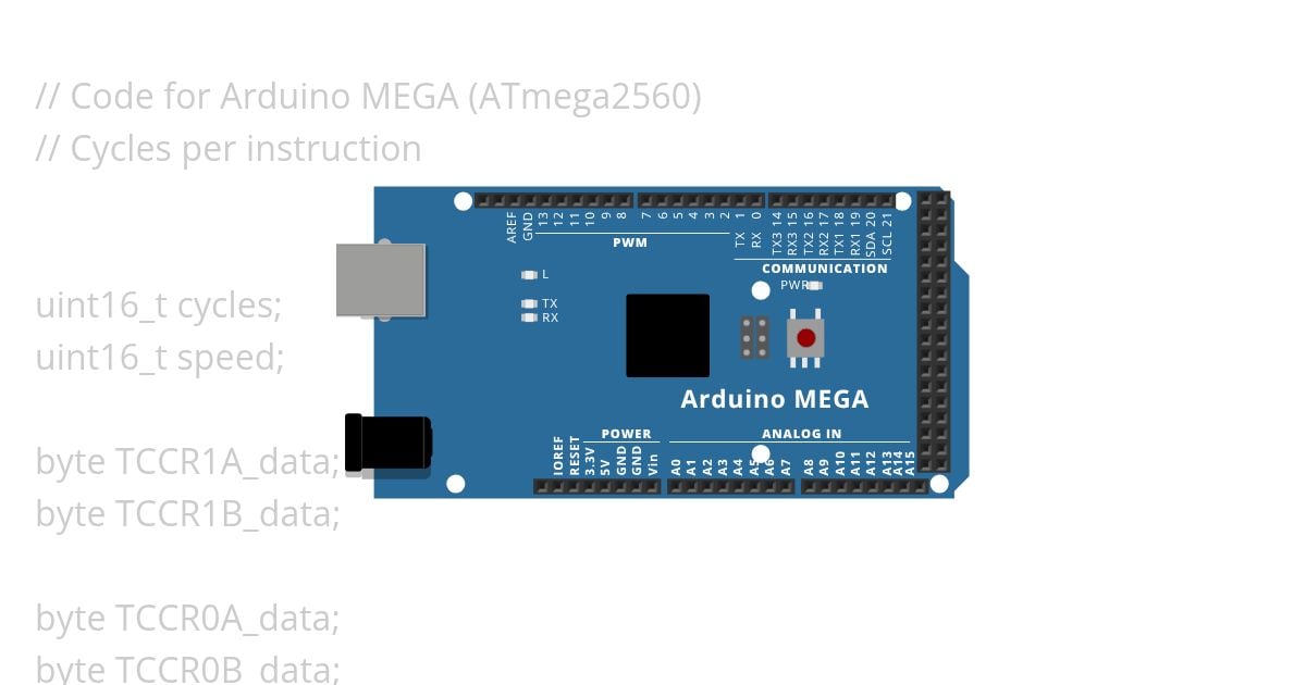 MUL instructions simulation