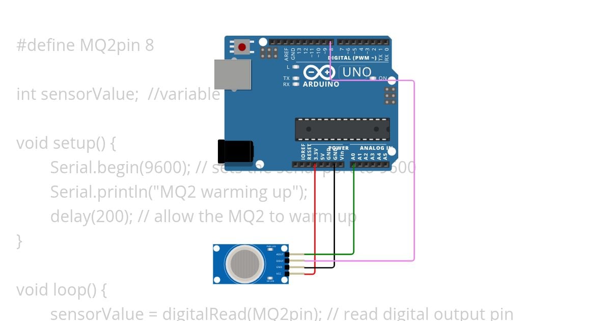 Gas sensor detecting smoke simulation