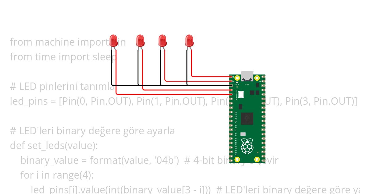 ledyakma_odev simulation