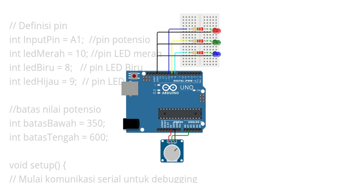 simulasi statement switch .. case simulation