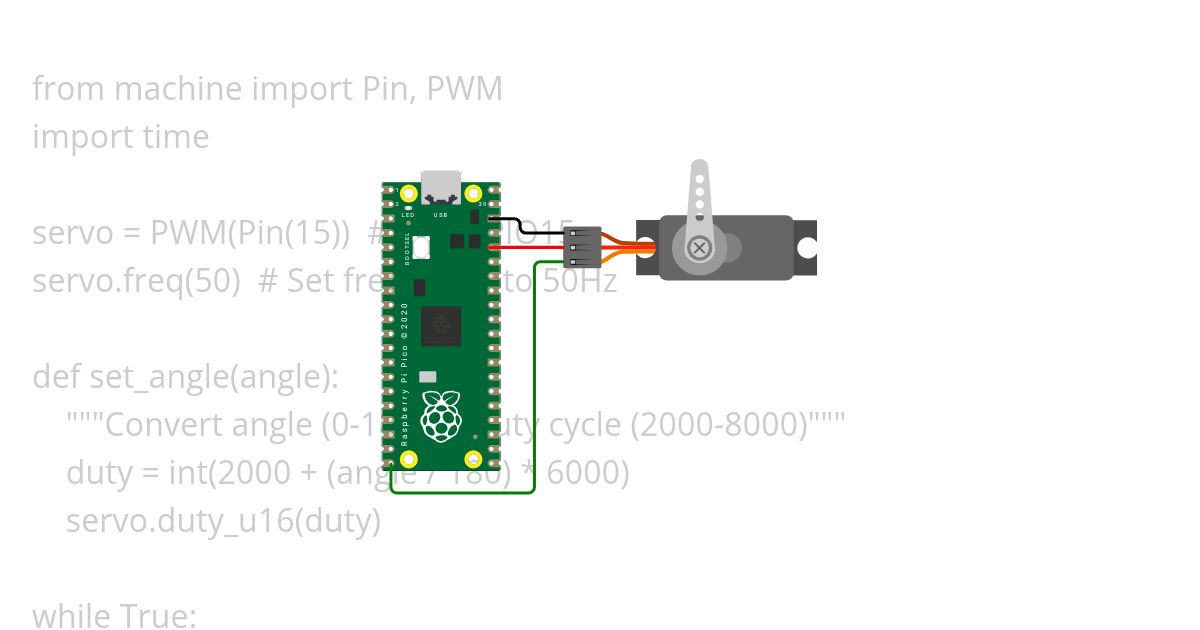resberry servo simulation