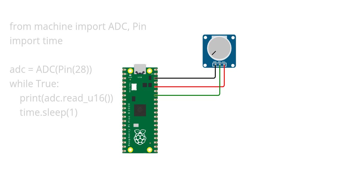 raspberry pi simulation