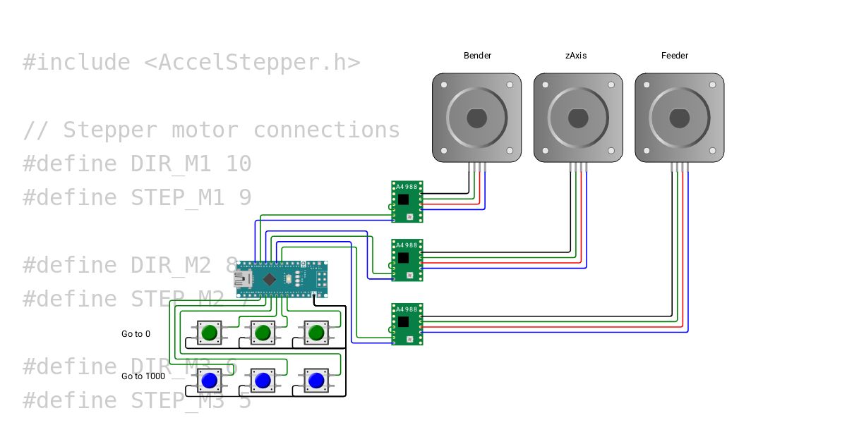 Stepper Test simulation