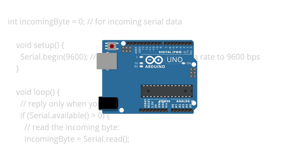 serialInput simulation