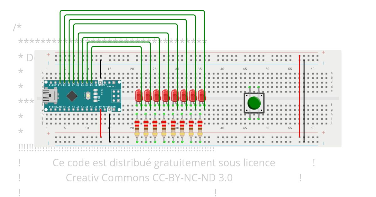 Test dcc simulation