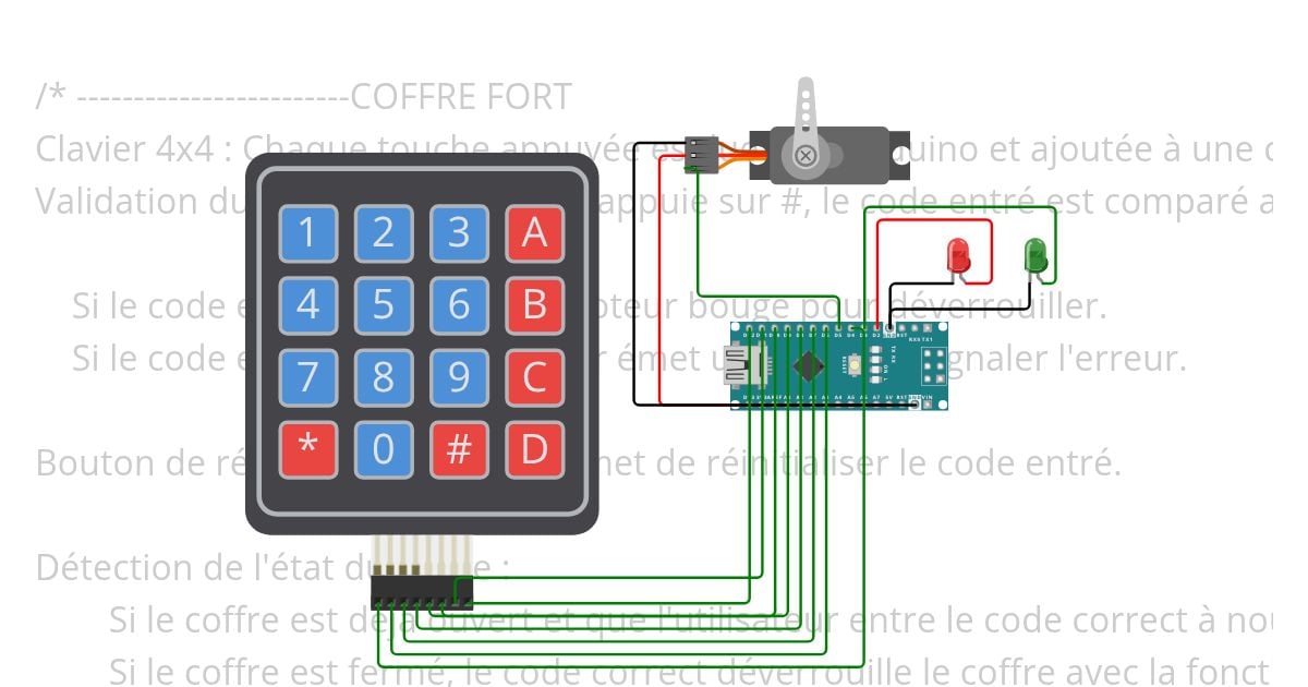 coffre fort 5eme simulation