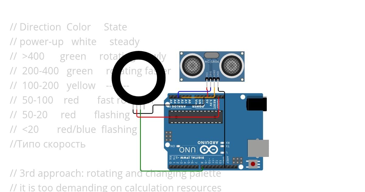 ParkingSensor Ring16  simulation