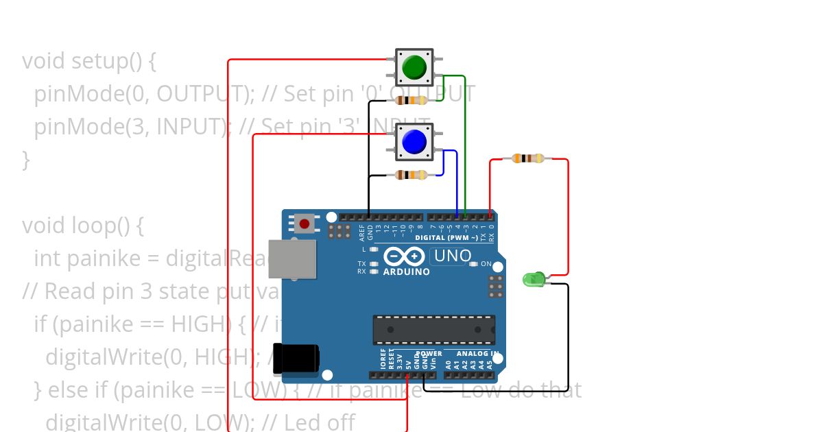 digitalRead Copy simulation