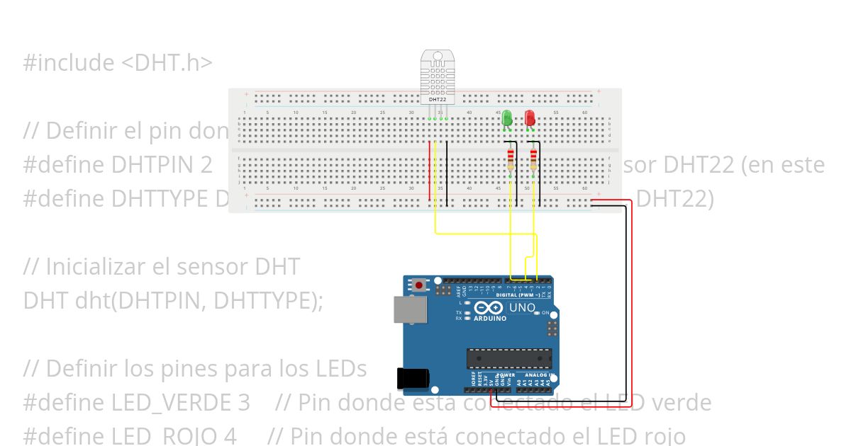 Temperatura simulation