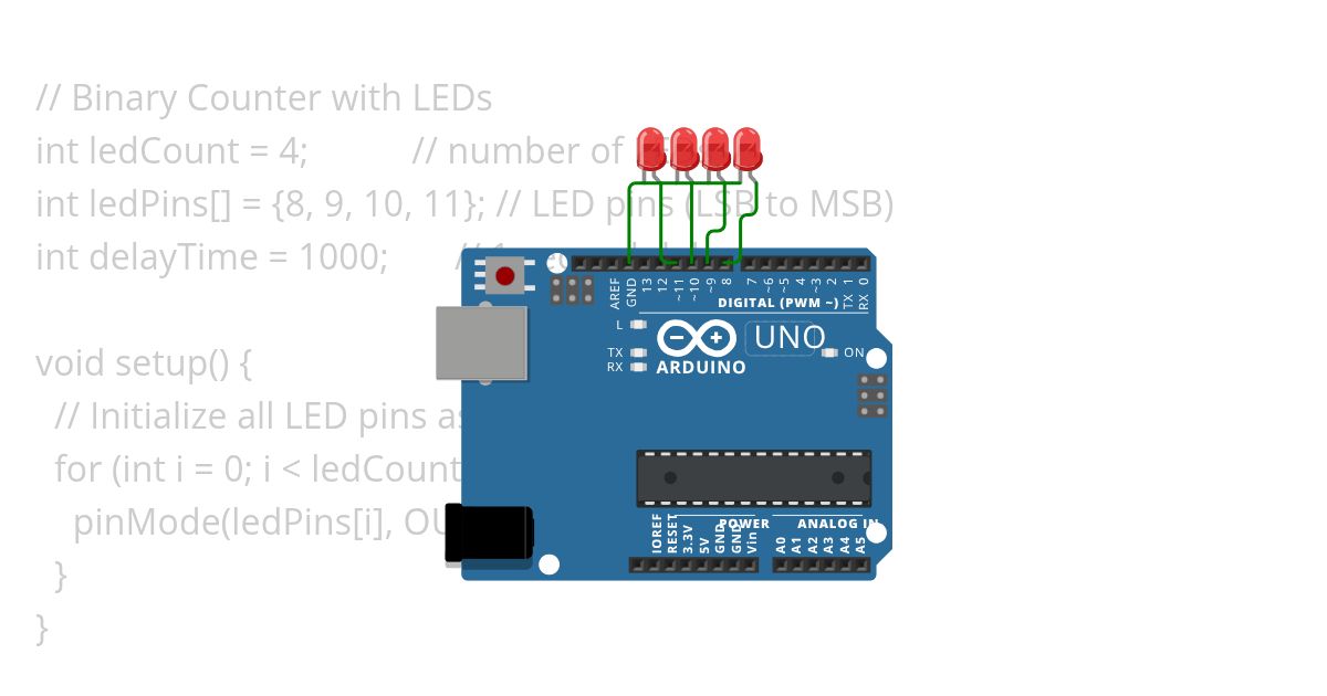 Binary Counter with LEDs simulation