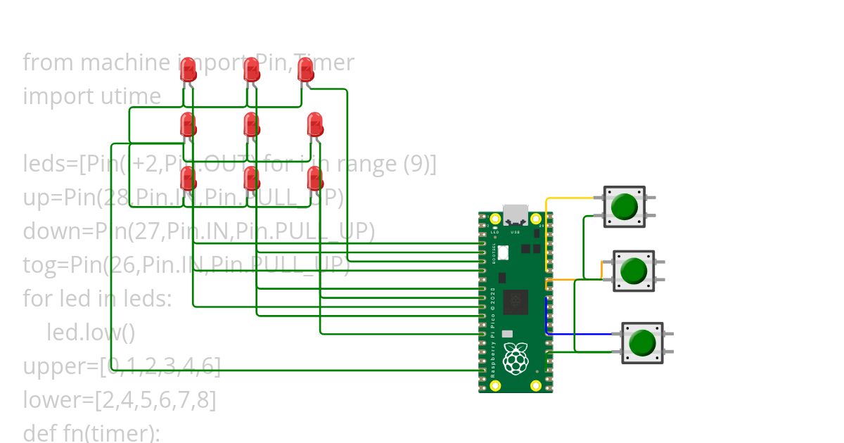 Perf_Q1 simulation