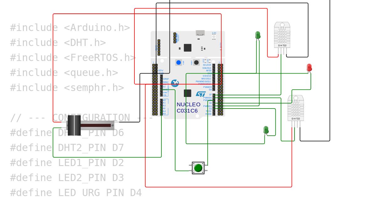 Projet FreeRtos