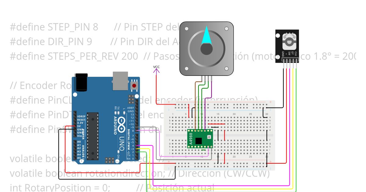 Encoder_PAP simulation