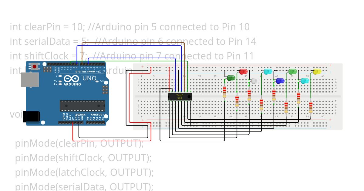 Shift Register  simulation