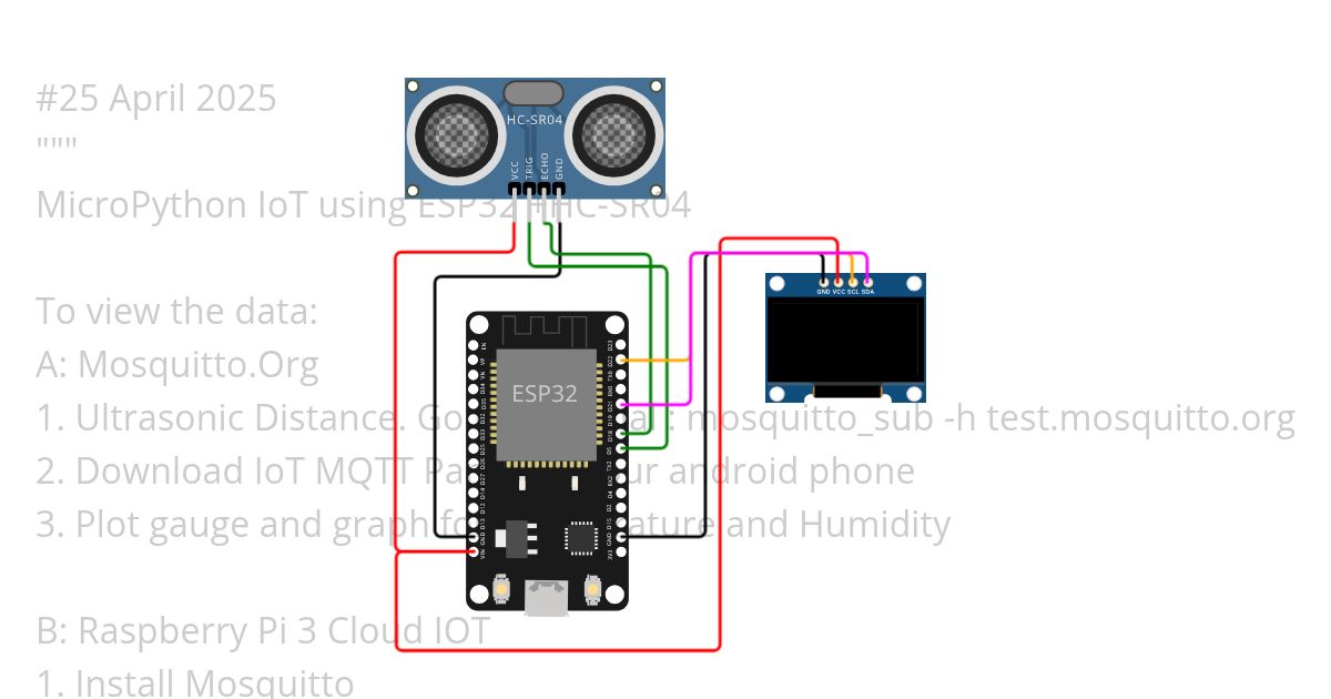 Practical Test 3 ; Adriana Sarah Copy simulation